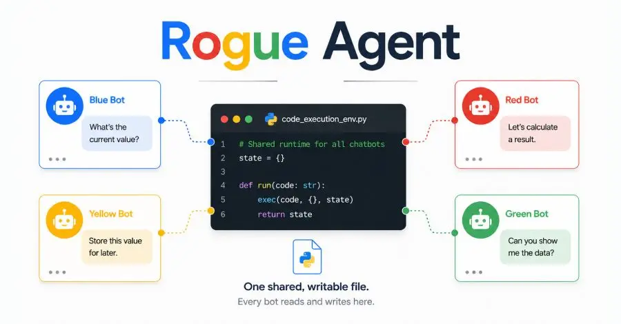 Security researchers expose critical flaw that could hijack Google Dialogflow CX chatbots