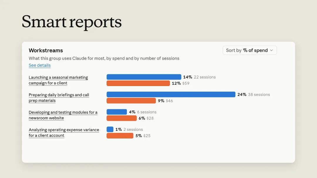 Anthropic Rolls Out New Tools to Track AI Spending and ROI for Claude Enterprise Customers